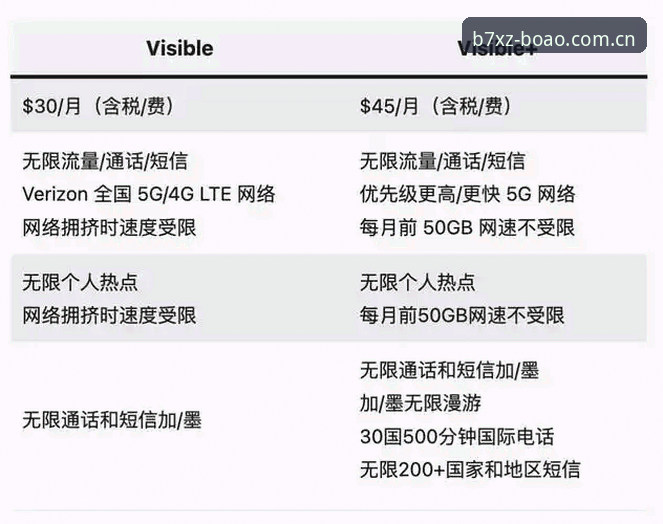 博澳下载对比 老玩家手把手教你博澳下载对比:从安装到注册的避坑指南
